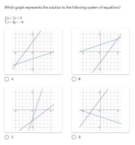 Pls help, I'm not good at math :c

Which graph represents the solution to the following system of