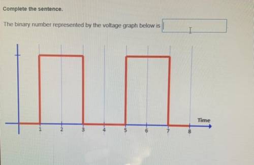 Complete the sentence.
The binary number represented by the voltage graph below is