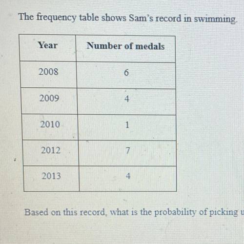 The frequency table shows Sam’s record in swimming. Based on this record, what is the probability i