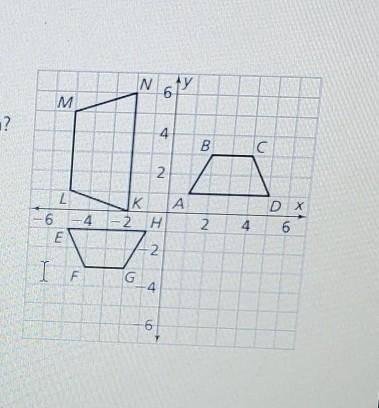 What are the coordinates of each point after quadrilateral ABCD is rotated 270° about the origin?​