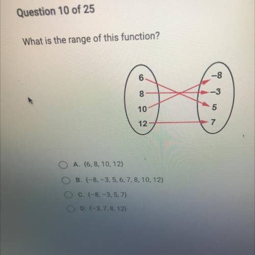 What is the range of this function?
-8
8
10
5
12
7