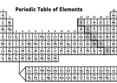 Using the Periodic Table of Elements, what group of elements are also known as the Halogen Family?
