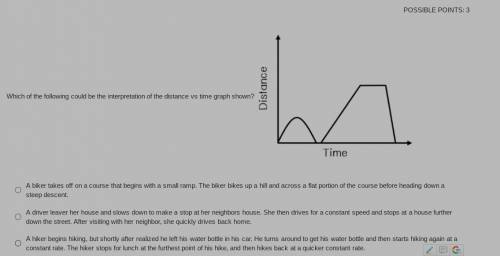 Which of the following could be the interpretation of the distance vs time graph shown?

Which of