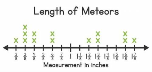 GIVING BRAINLIEST

What is the total length of all meteors that are 1 6/8 inches?
A) three a