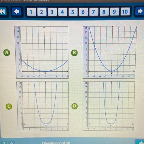 Select the graph of the quadratic function g(x) = 2x2. Identify the domain and range