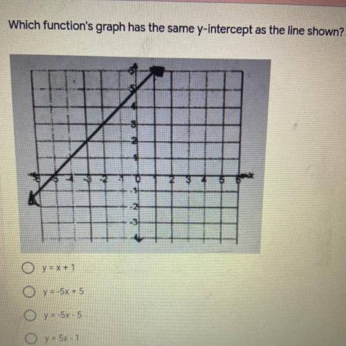 Which function's graph has the same y Intercept as the line shown?

Оу в x +1
Oy -5x + 5
O y .5x-5