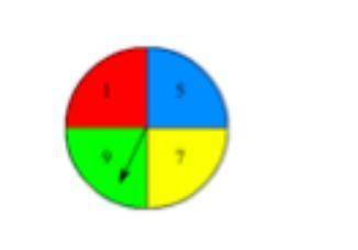 You spin once on the spinner. What is the sample space for this action? How many outcomes are in th