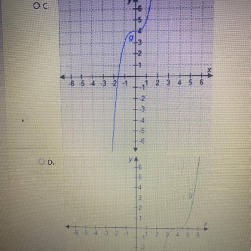 If f(x)=x^3 which graph represents g(x)=f(x)+4