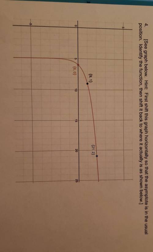 What is the logarithmic function of this graph?

also what is the correct base and coefficient of