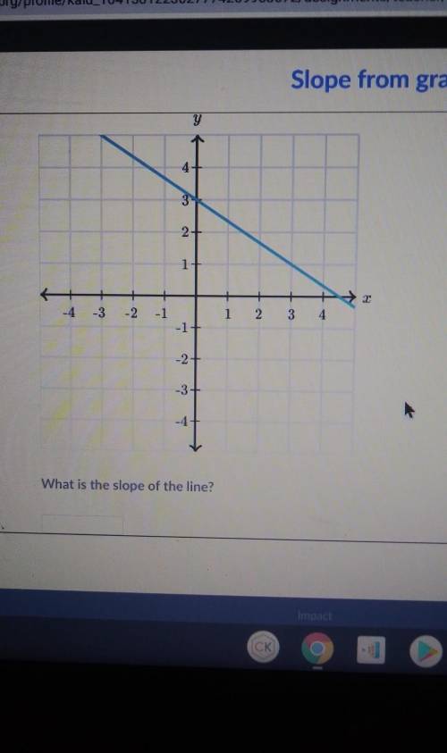 What's is the slope of the line? please answer​