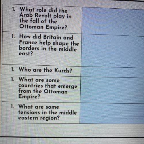 The Fall of the Ottoman Empire and The Middle East