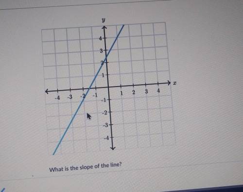 Y 4+ 3+ 2+ 1 1 ord r -4 -3 -2 -1 1 2 3 4 Pro -1+ -2+ ea -3- What is the slope of the line? Do 4 pro