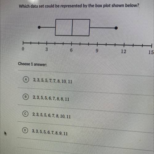 Which data set could be represented by the box plot shown below?

Choose 1 
A 2,3,5,5, 7, 7