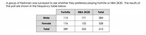 Given you select a female, what probability will they prefer playing NBA2K20? Round your answer to