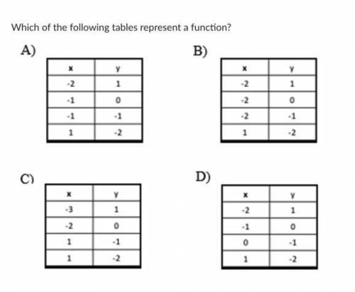 Which of the following tables represents a function?