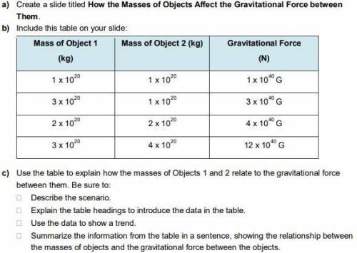 a) Include this table on your slide: Mass of Object 1 (kg) Mass of Object 2 (kg) Gravitational Forc