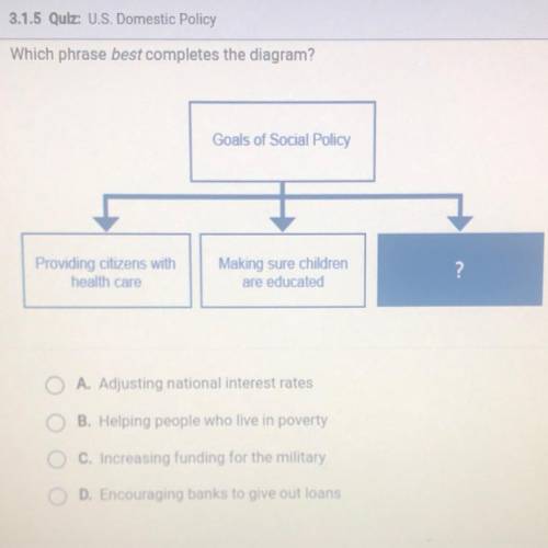 Which phrase best completes the diagram?

Goals of Social Policy
Providing citizens with
health ca