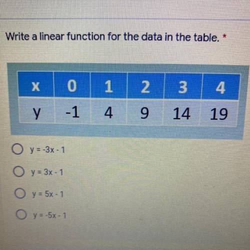 HELP PLEASE 
Write a linear function for the data in the table.