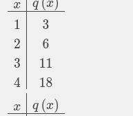 Y= 5x -8 function rule
