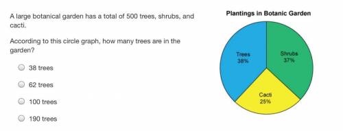 A large botanical garden has a total of 500 trees, shrubs, and cacti.

According to this circle gr