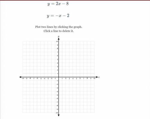 How do I graph this linear function