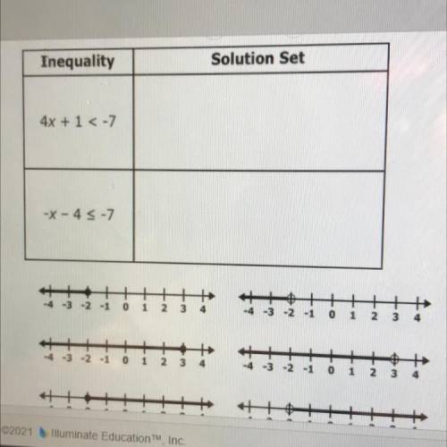 Drag a number line to each box to show the solution set for each inequality