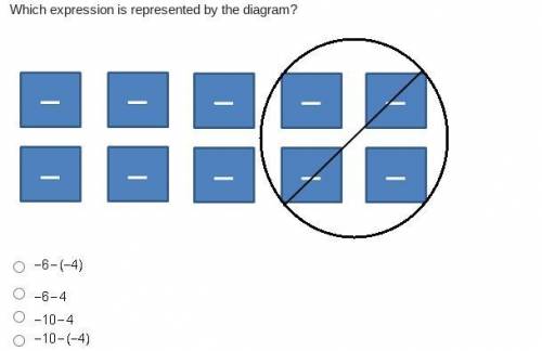HELP ASAP 
Which expression is represented by the diagram?