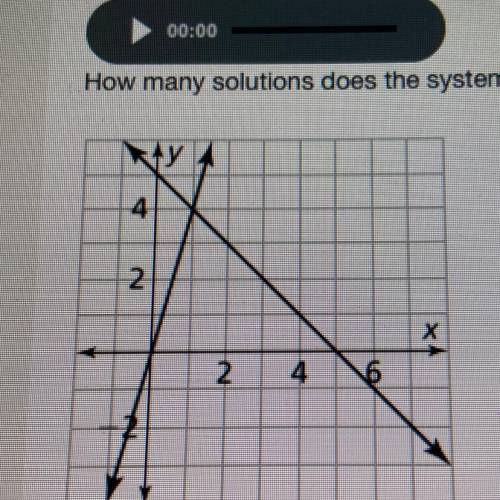 How many solutions does the system of equations have?

a. no solution
b. one solution x=0, y=5
c.