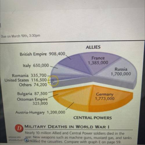 HELP PLEASE !!
How does this graphic amplify the point that this was the first global war ?