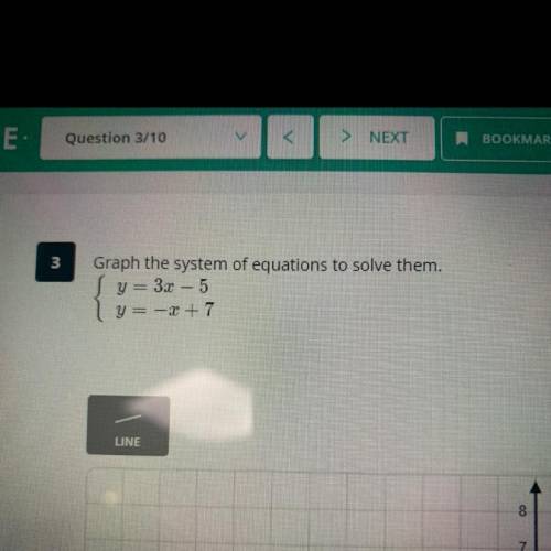 Please help how do I graph this system