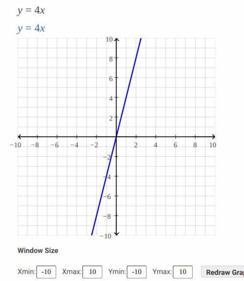 Graph the line.
y=4x
