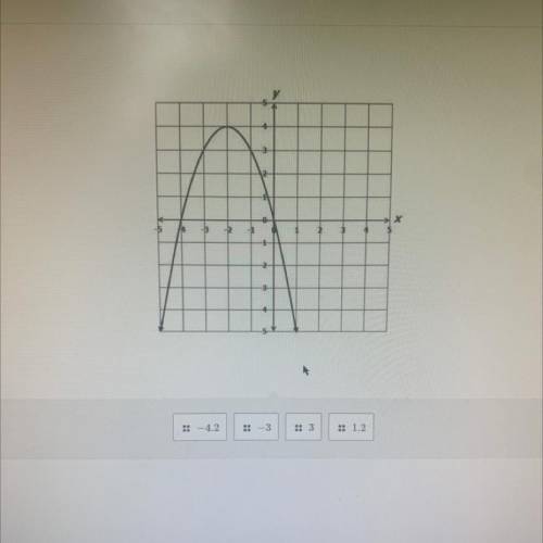 A function is graphed on the coordinate grid.

The output for the function when the input is -1 is