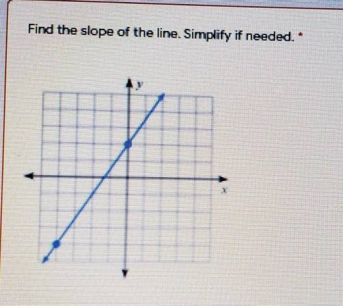 Find the slope of the line. Simplify if needed. *​