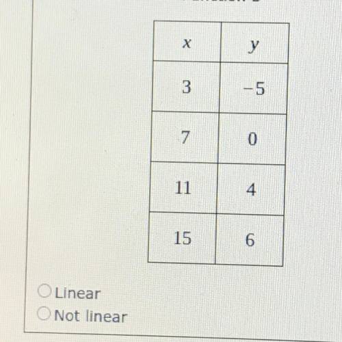 Х
у
3
-5
7
0
11
4
15
6
O Linear
Not linear