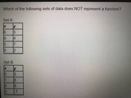 Which of the following sets of data does NOT represent a function? Set A x y 6 3 8 4 5 7 9 2 Set B