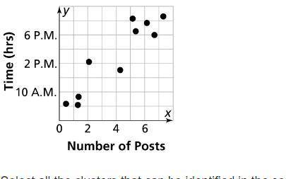 The scatter plot shows the number of online posts Evie makes per day and the time at which she make