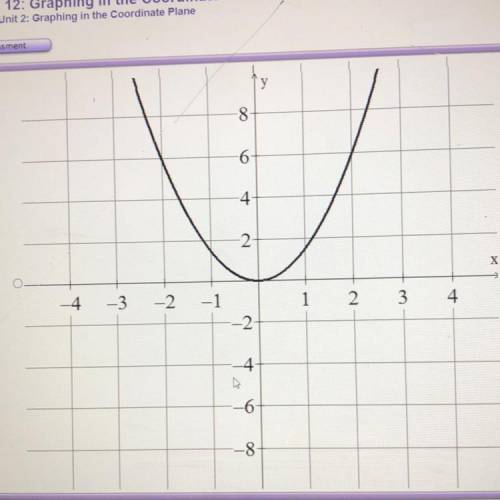 17. Which of the following is a graph of y= x^2?