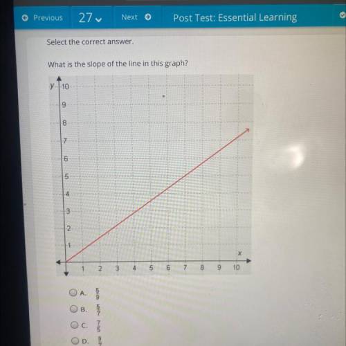 What is the slope
of the line in this graph?