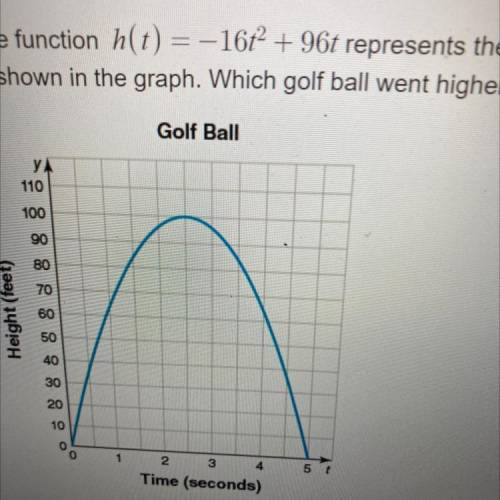 the function h(t)=-16t^2+96t represents the height (in feet) of a golf ball t seconds after it is h