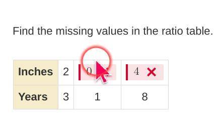 Please Answer Soon!

Find the missing values in the ratio table.
Inches 2 ? ?
Years 3 1 8