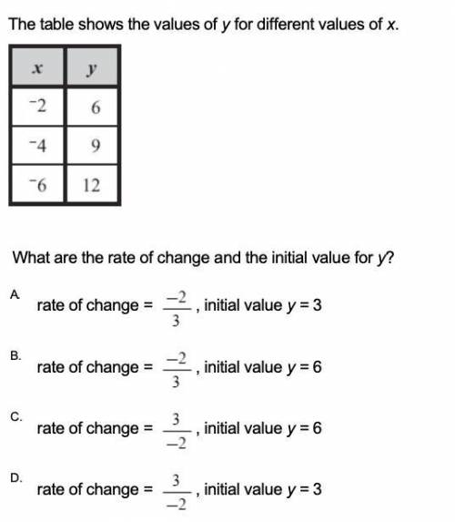 **PLEASE HELP ILL MARK BRAINLIEST** the table shows the values of y for different values of x. What