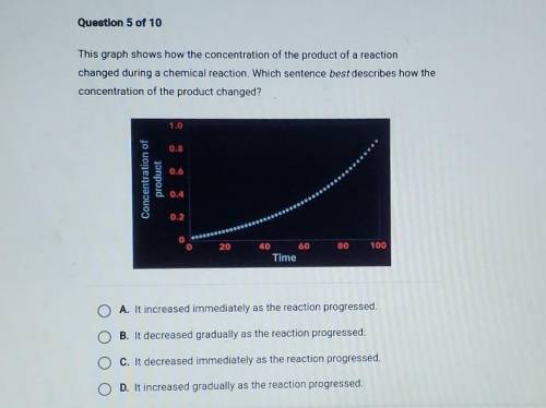 This graph shows how the concentration of the product of a reaction changed during a chemical react