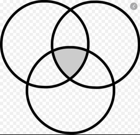 Three sets Venn diagram