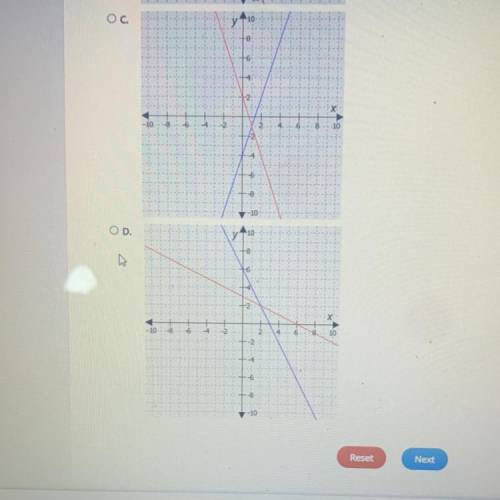 Which graph shows a function and it’s inverse? 
If it is neither answer if it is or isn’t