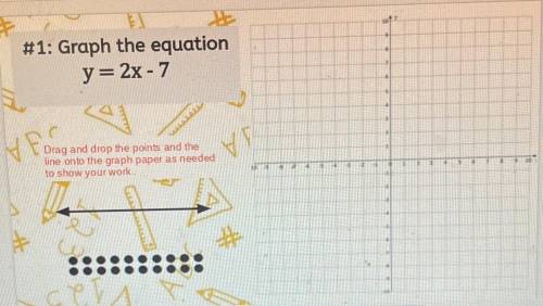 #1: Graph the equation

y=2x - 7
НЕ.
Drag and drop the points and the
line onto the graph paper as