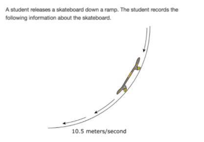 Explain the forces acting on the skateboard and how the forces affect the motion of the skateboard.