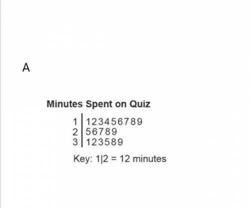 Which stemplot correctly shows the number of minutes to complete a quiz? Check all that apply. 11,