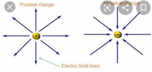 Plz answer my 3 previous physics Questions

Also answer Draw electric field line of a positive and
