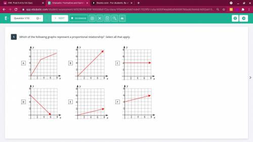 Which of the following graphs represent a proportional relationship? Select all that apply.