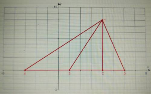 Use the graph and write the ratio in simplest form. CD/AD

CD/AD = ____ (type the ratio as a simpl